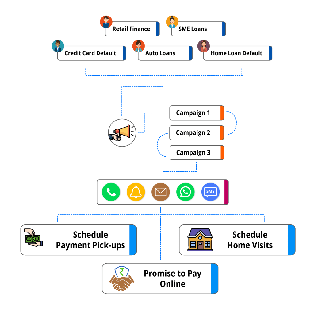Fin Garuda Multi Portfolio Debt Collection CRM